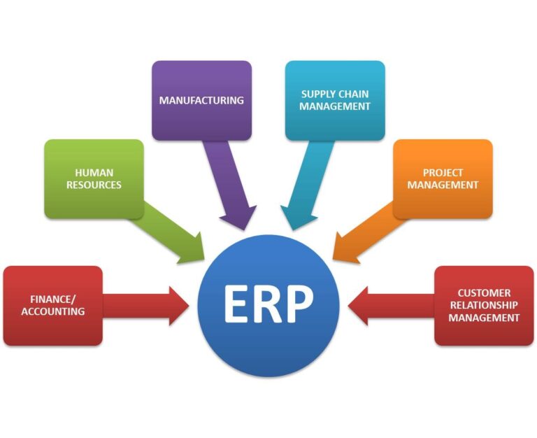 Qu’est ce qu’un ERP ? A quoi ça sert dans l’entreprise ?